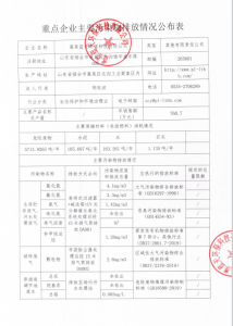 2023年重点企业强制性清洁生产审核信息公